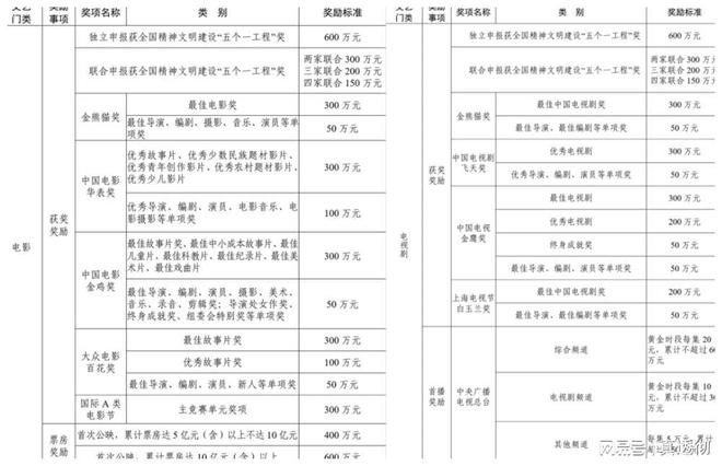 北京推“影视十二条”四川出新“扶持办法”好项目有福了(图7)