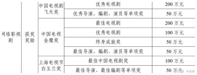 北京推“影视十二条”四川出新“扶持办法”好项目有福了(图8)