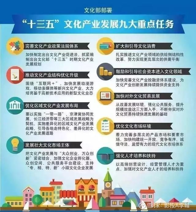影视投资你了解么？不懂就别去投资！(图2)