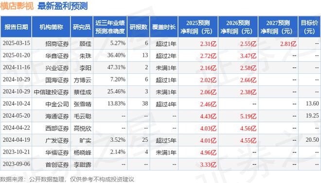横店影视：3月19日召开业绩说明会投资者参与