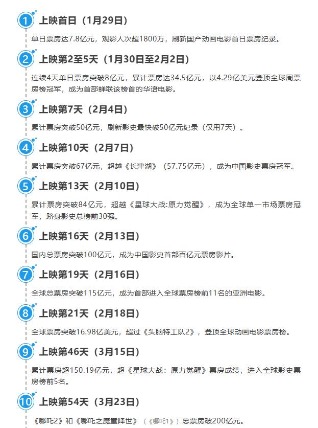 风火开年！中国电影的“无限可能”正扑面而来