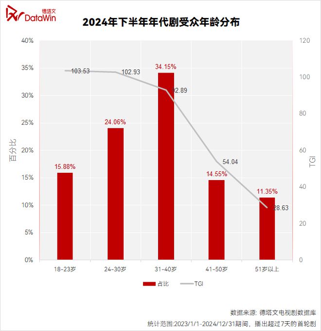 《北上》圆满收官：启蒙影业打造运河文化IP影视化类型范本剧读(图18)