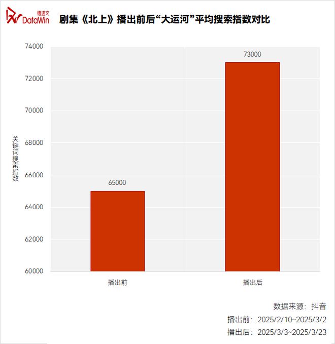 《北上》圆满收官：启蒙影业打造运河文化IP影视化类型范本剧读(图15)