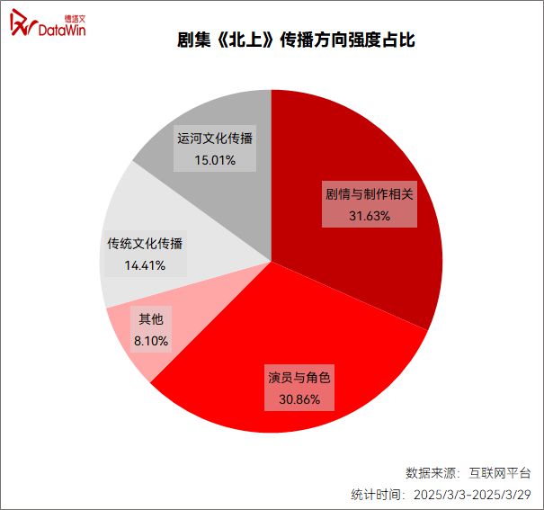 《北上》圆满收官：启蒙影业打造运河文化IP影视化类型范本剧读(图16)