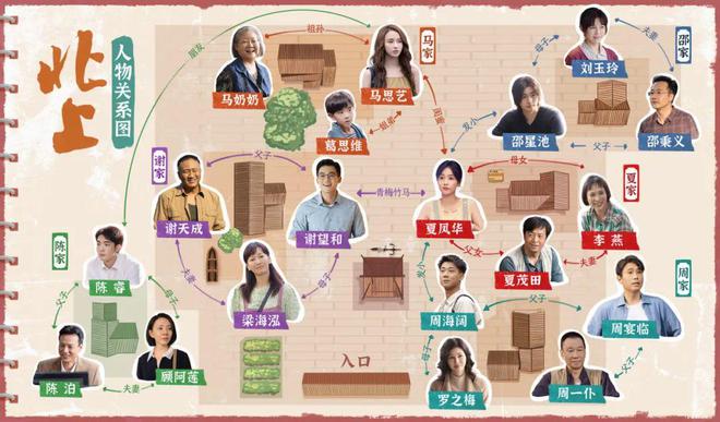 《北上》圆满收官：启蒙影业打造运河文化IP影视化类型范本剧读(图6)