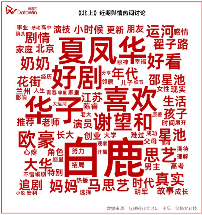 《北上》圆满收官：启蒙影业打造运河文化IP影视化类型范本剧读(图8)
