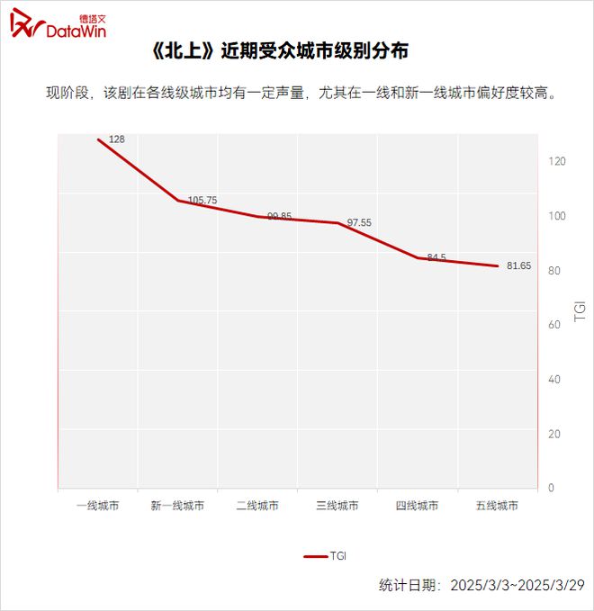 《北上》圆满收官：启蒙影业打造运河文化IP影视化类型范本剧读(图10)