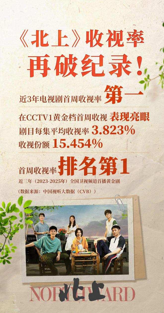 《北上》圆满收官：启蒙影业打造运河文化IP影视化类型范本剧读(图4)