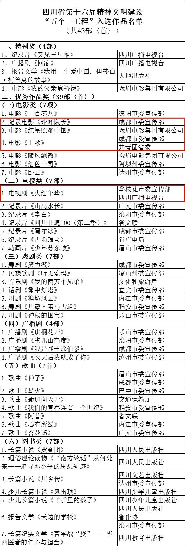 影视作品推荐 @影迷们看起来！