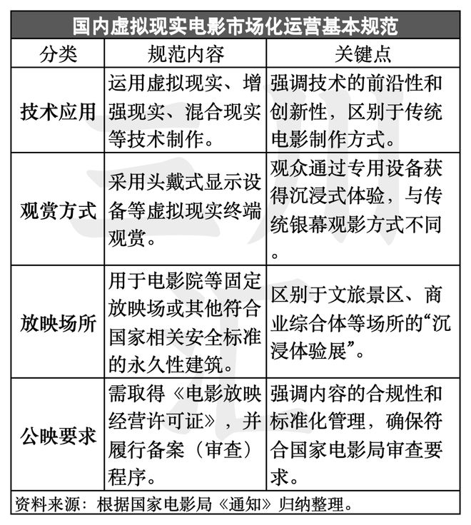 国家力推VR新形态电影这个千亿市场要爆发(图2)
