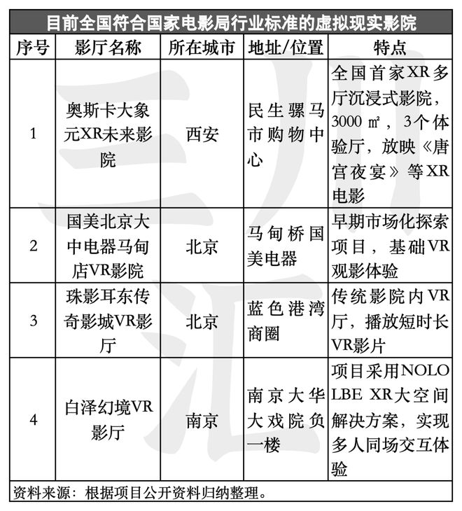 国家力推VR新形态电影这个千亿市场要爆发(图13)