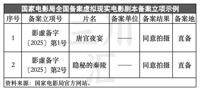 国家力推VR新形态电影这个千亿市场要爆发(图14)
