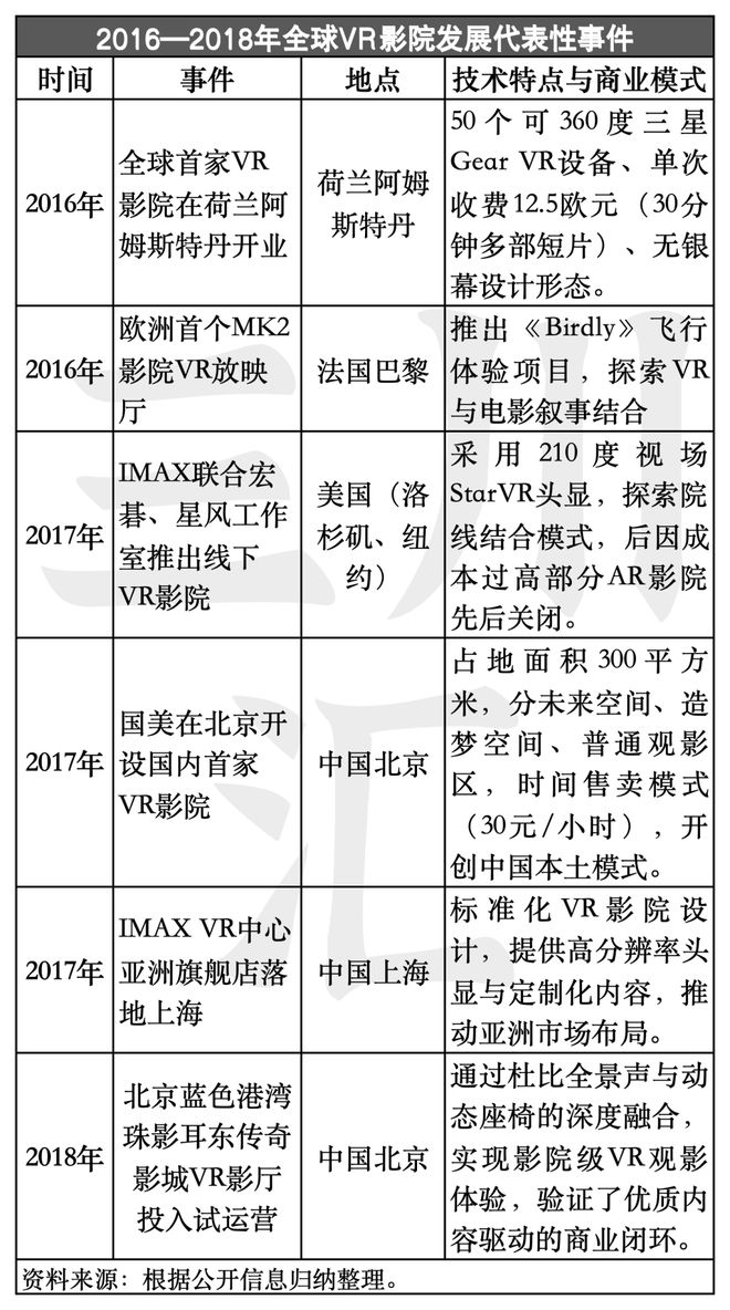国家力推VR新形态电影这个千亿市场要爆发(图7)