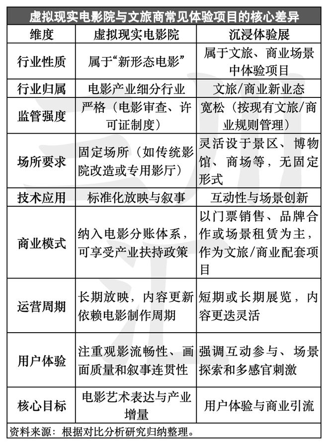 国家力推VR新形态电影这个千亿市场要爆发(图12)