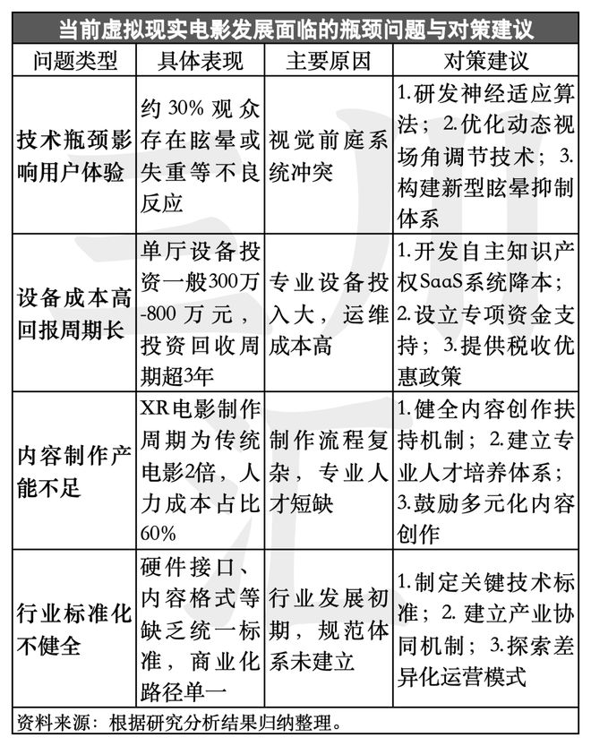 国家力推VR新形态电影这个千亿市场要爆发(图21)