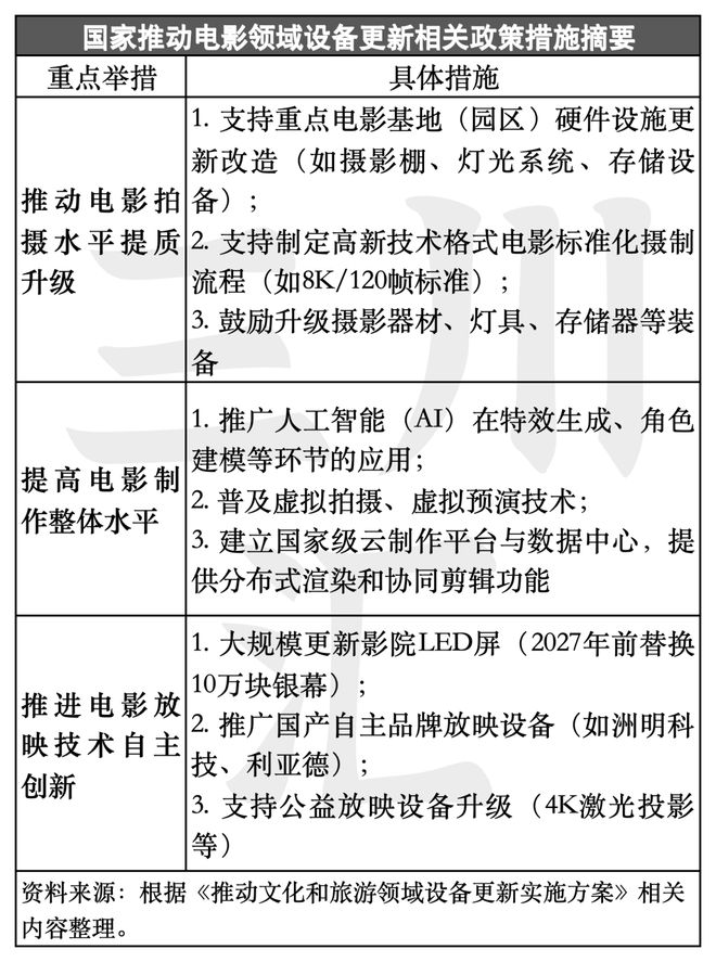 国家力推VR新形态电影这个千亿市场要爆发(图19)