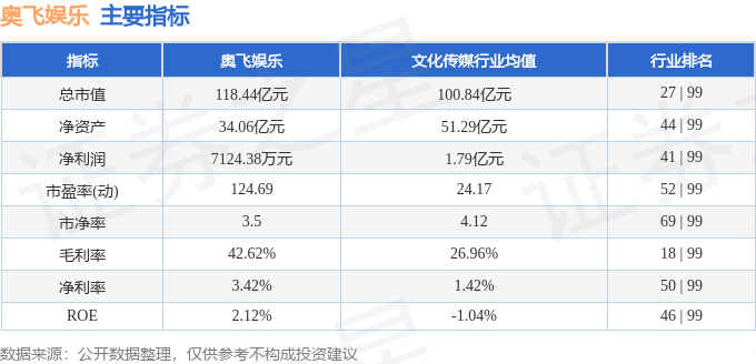 股票行情快报：奥飞娱乐（002292）4月9日主力资金净卖出27682万元(图2)