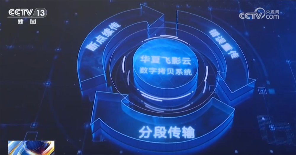 中国电影技术首次以规模化姿态走向国际舞台 开启全球影视文化传播新篇章(图2)