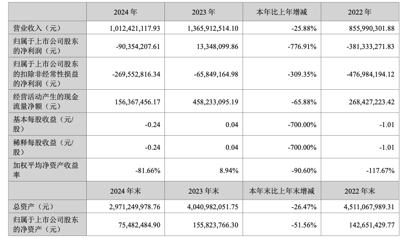 财报透视｜影院数量持续下滑金逸影视去年亏损超9035万元今年未开新店