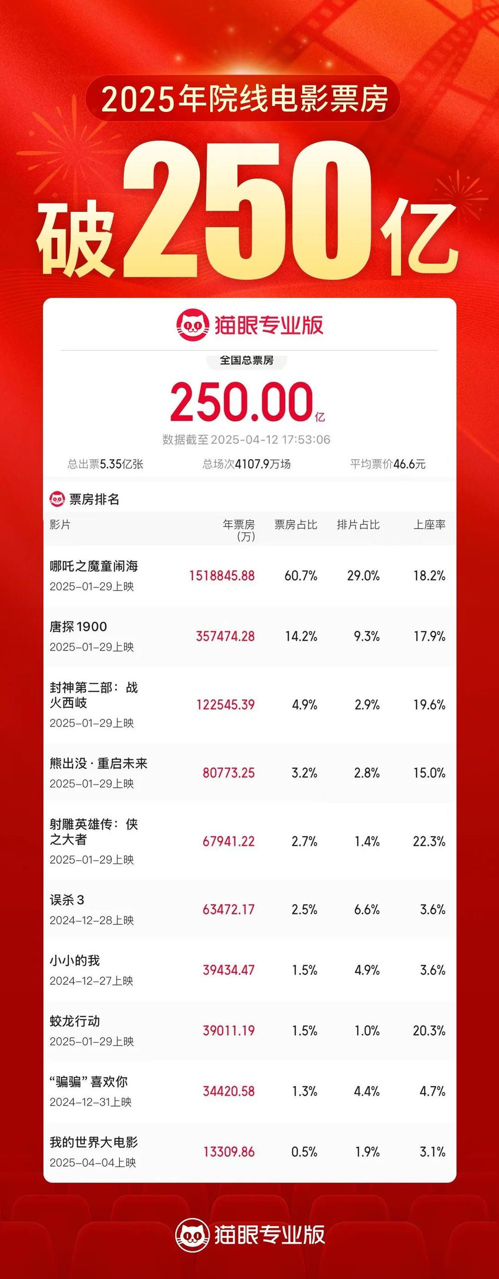 250亿+大项目！五一邀你继续参与