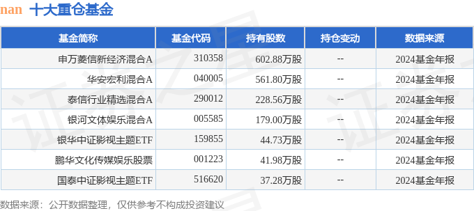华策影视（300133）2025年一季报简析：营收净利润同比双双增长公司应收账款体量较大