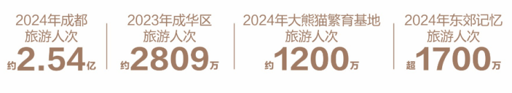 成都【k101广场】售楼处认证电话丨最新价格、最低总价、户型详情及新春看房预约享专属购房优惠。(图3)