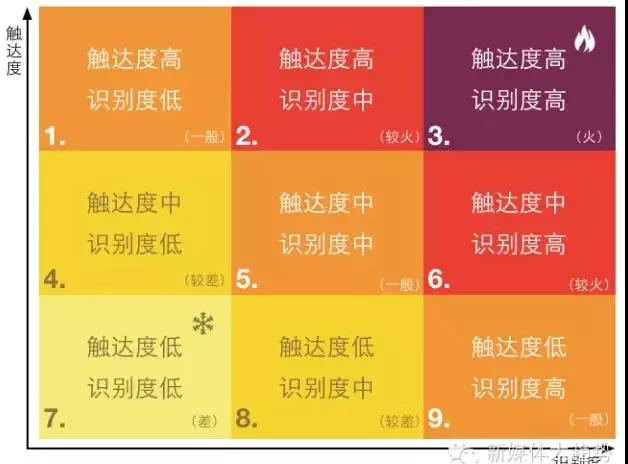 春节档电影观众满意度近三年持续攀升