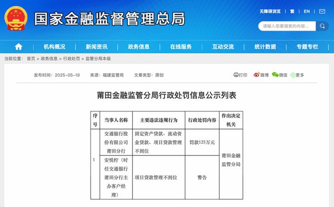 因项目贷款管理不到位等交通银行莆田分行被罚125万元(图1)