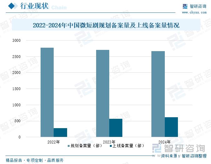 研判2025！中国影视行业产业链、行业现状及细分领域分析：主旋律与商业类型深度融合技术赋能内容生产升级[图](图6)