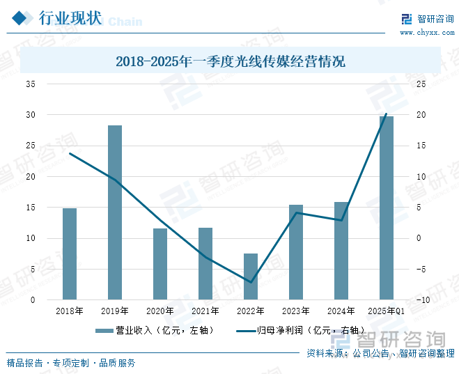 研判2025！中国影视行业产业链、行业现状及细分领域分析：主旋律与商业类型深度融合技术赋能内容生产升级[图](图9)