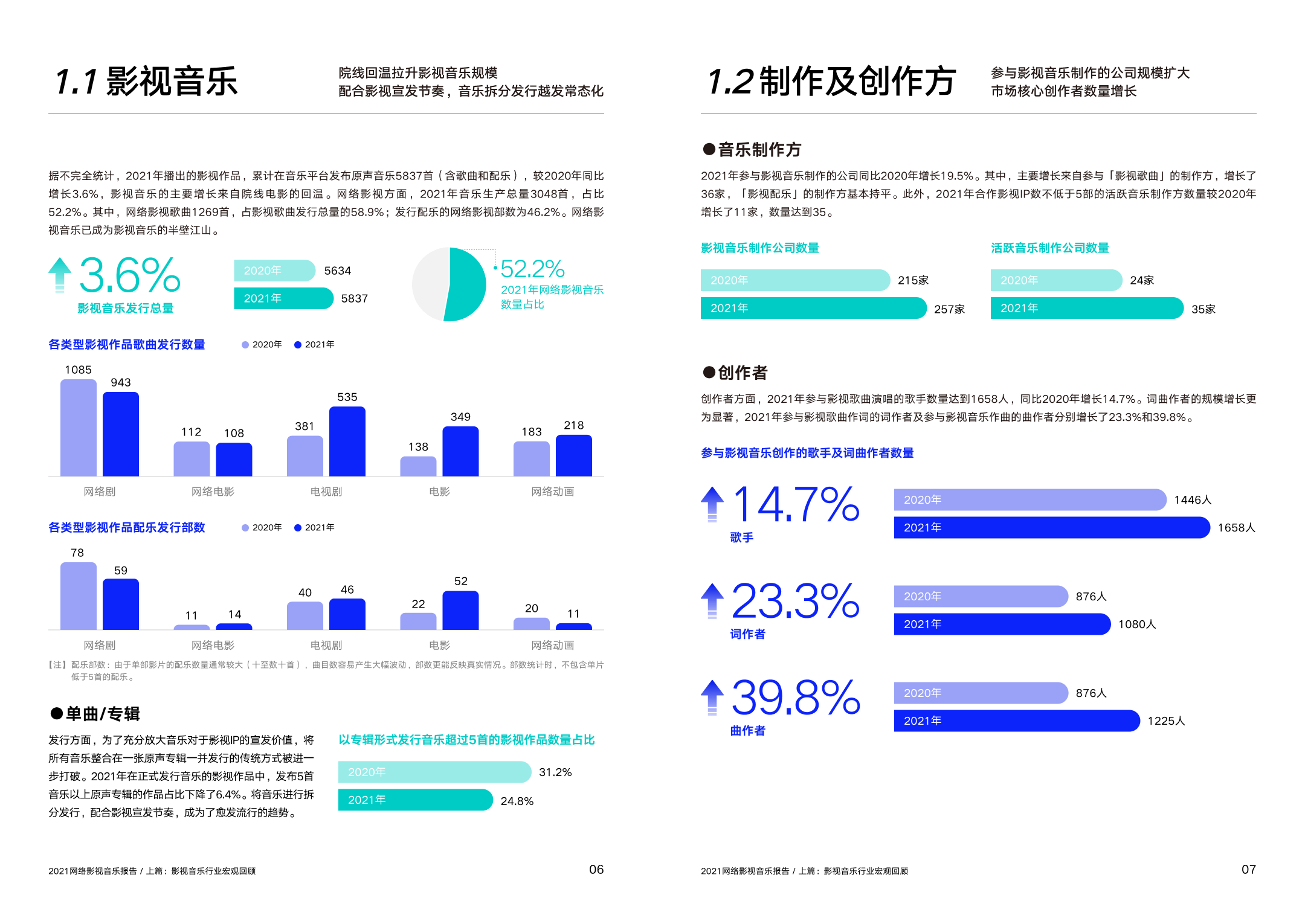网络影视音乐报告发布 现实主义题材作品大量涌现(图1)