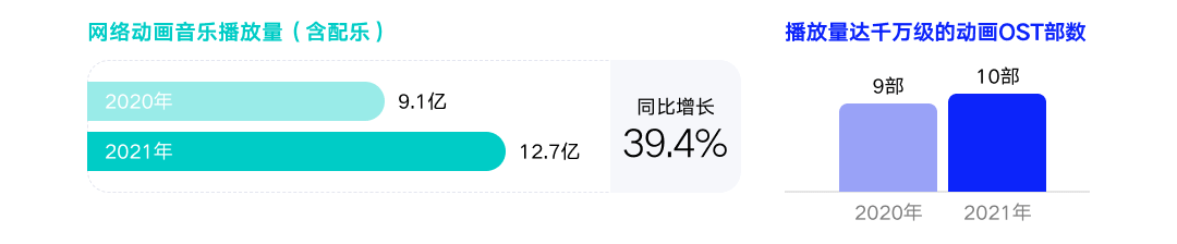 网络影视音乐报告发布 现实主义题材作品大量涌现(图4)