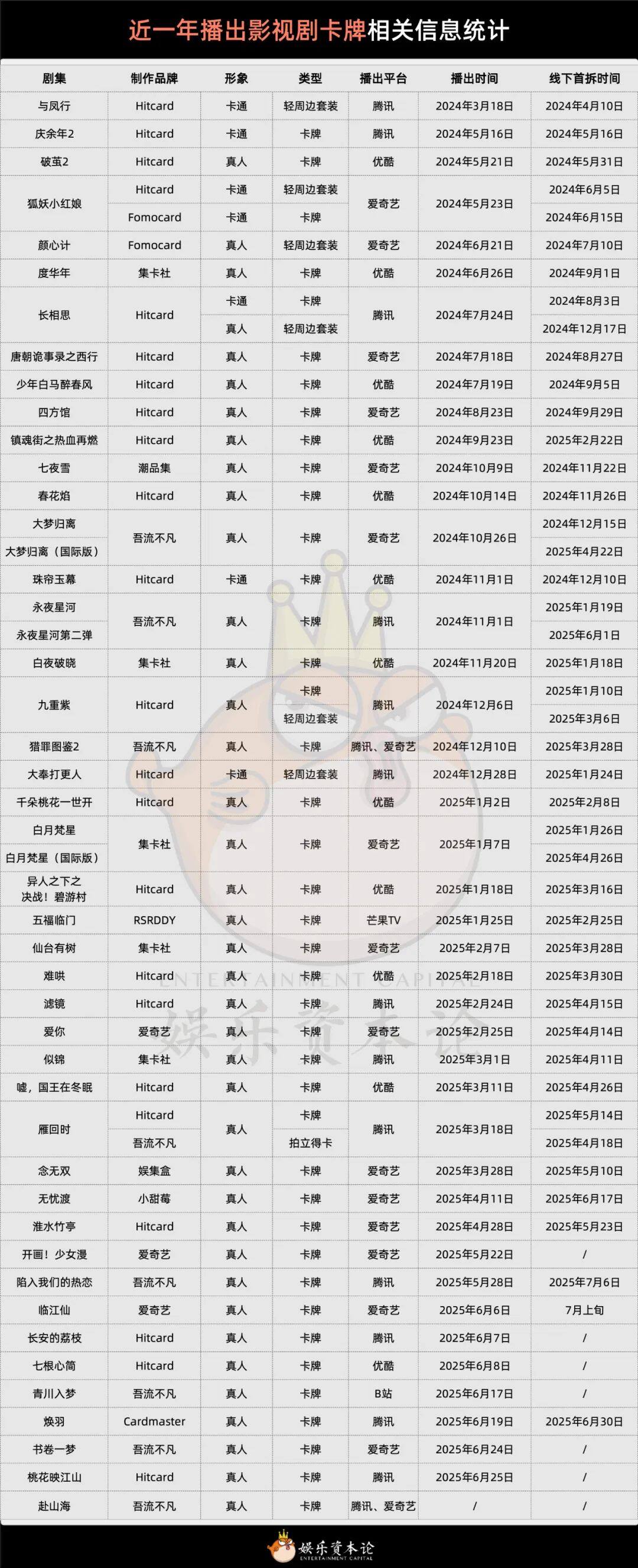 GMV单品三千万、全年破亿影视卡牌成爱优腾最强衍生品丨卡牌大生意②(图5)