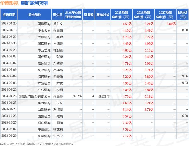 华策影视：4月21日召开业绩说明会投资者参与(图1)