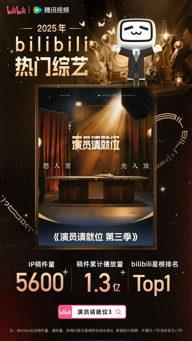 从吃瓜到宣发有多少人泡在B站影视区？(图1)