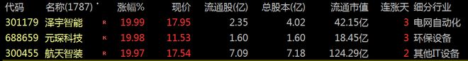 【财富晚茶】午盘透析(0805)：北证跌018%：影视弱势消费香飘飘(图8)