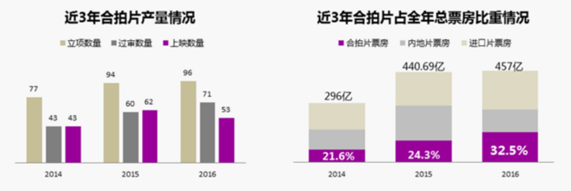 专访｜这部中方主控的15亿美元中美合拍“大冒险” 背后操盘手揭开神秘面纱…(图4)