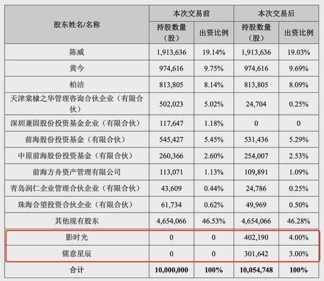 万达、儒意144亿投资52TOYS押注“谷子经济”是影视公司的新出路吗？(图1)