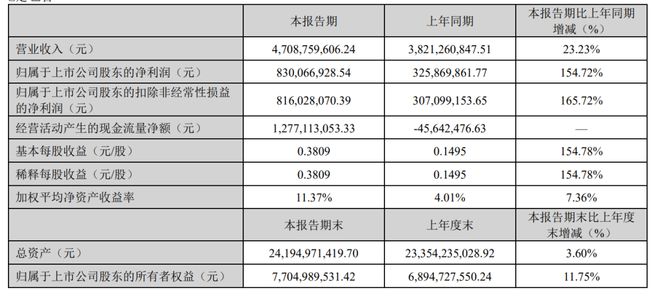 万达、儒意144亿投资52TOYS押注“谷子经济”是影视公司的新出路吗？(图2)