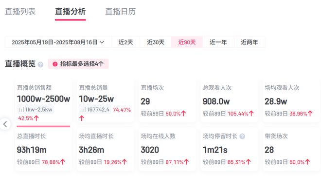 影视飓风创始人荒岛求生100小时：300万成本去年营收破亿被疑模仿“野兽先生”(图2)