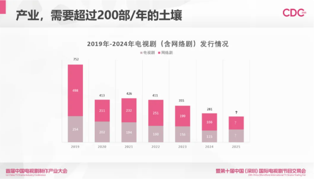 “广电21条”：破40集上限、松绑古装剧！影视股批量涨停长剧要“翻身”了“我们在加速开机”(图7)