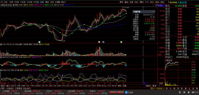 【财富晚茶】午盘透析(0818)：北证涨459%：特钢弱势影视香飘飘(图3)