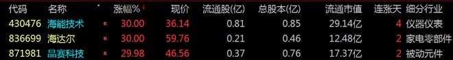 【财富晚茶】午盘透析(0818)：北证涨459%：特钢弱势影视香飘飘(图8)