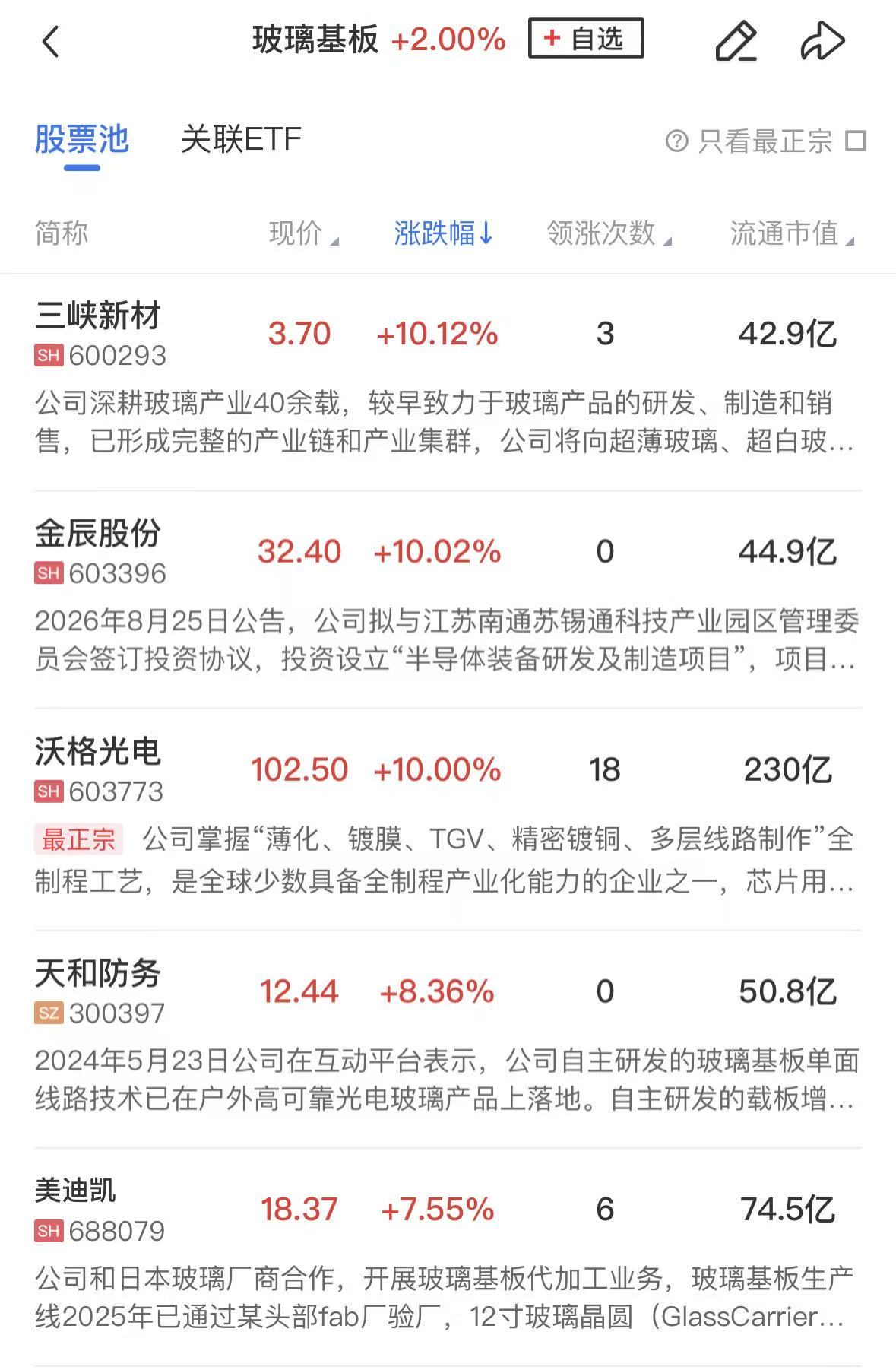 【午报】三大指数缩量调整小幅下跌PCB、玻璃基板概念逆势走强(图1)