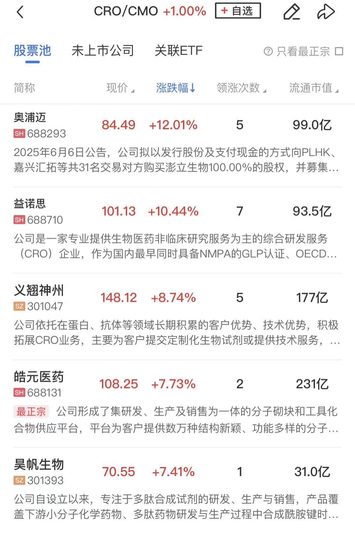 【午报】三大指数缩量调整小幅下跌PCB、玻璃基板概念逆势走强(图4)