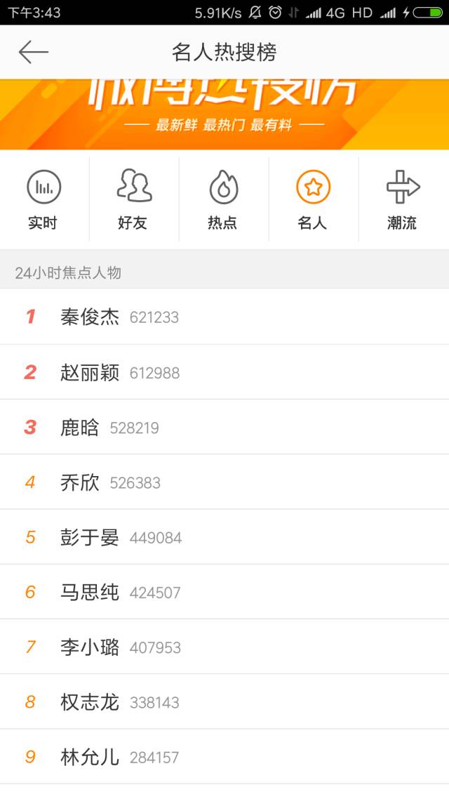 标杆彭于晏竟然是台独？是两副面孔还是有人陷害？细数那些红极一时的台湾小生(图1)